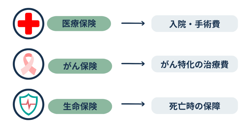 保険が活躍する具体的なシーン